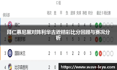 拜仁慕尼黑对阵利华古逊精彩比分回顾与赛况分析
